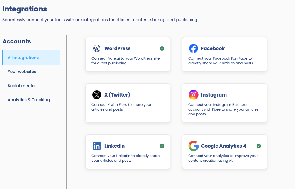 Fiore integrations dashboard showing WordPress, Facebook, X, Instagram, LinkedIn, and Google Analytics 4 connections
